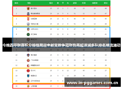 今晚西甲联赛积分榜格局迎来新变数争冠形势再起波澜多队排名暗流涌动