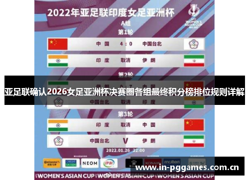 亚足联确认2026女足亚洲杯决赛圈各组最终积分榜排位规则详解